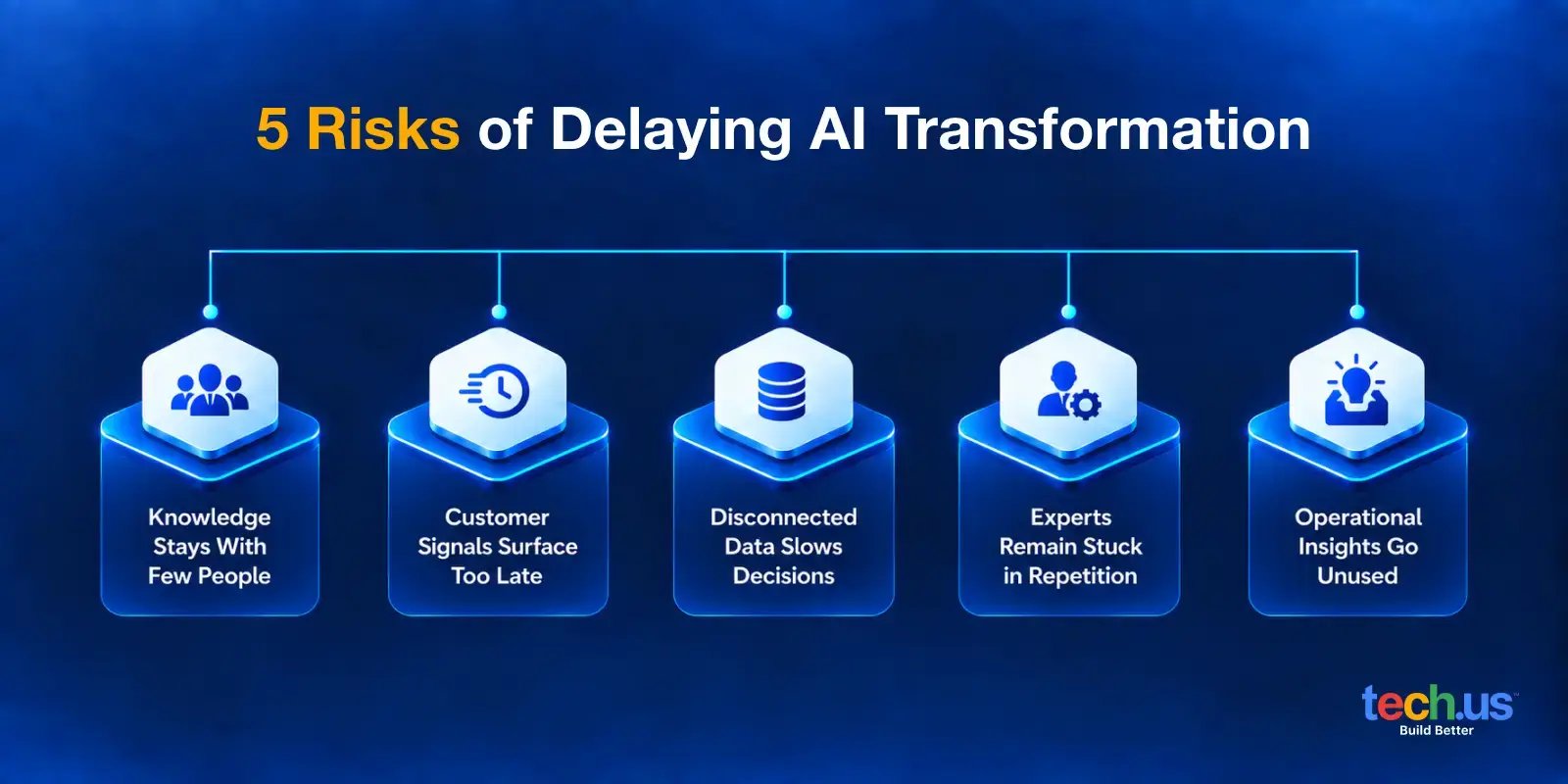 delaying-ai-transformation-competitive-advantages-Infographic