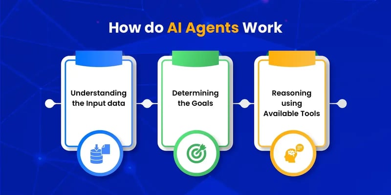 What is Chatbot Development