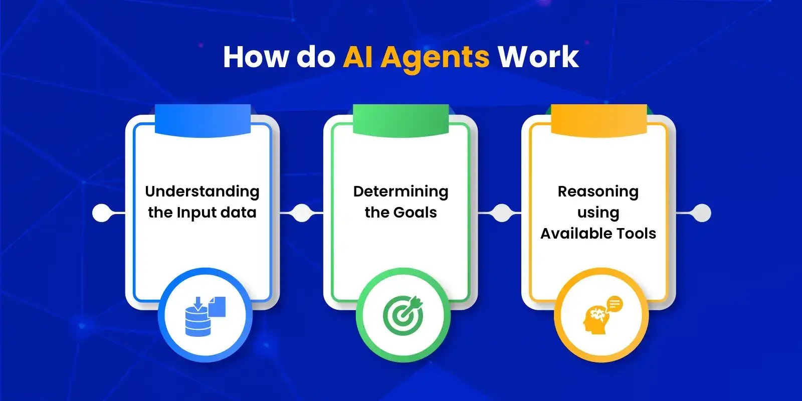 How-AI-Agents-work
