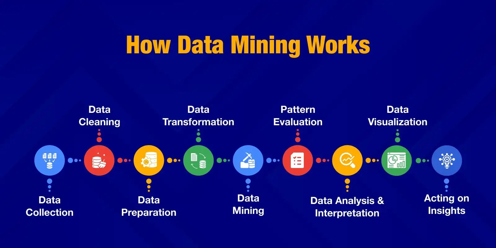 How_data_mining_works