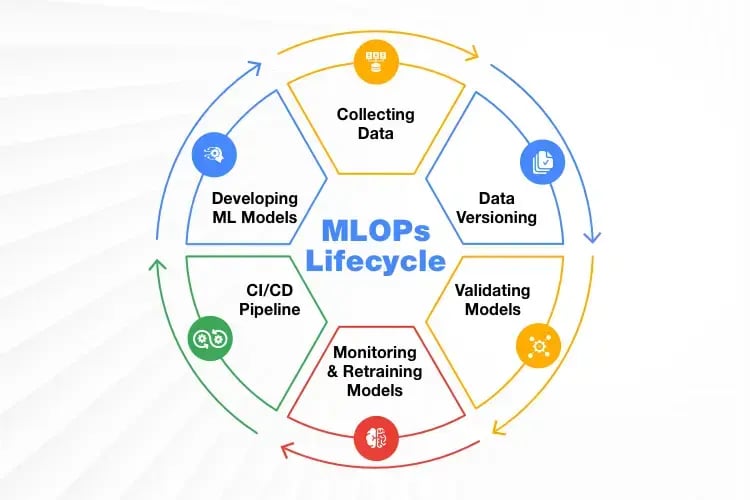 MLOPs-lifecycle