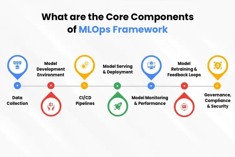MLOps-framework