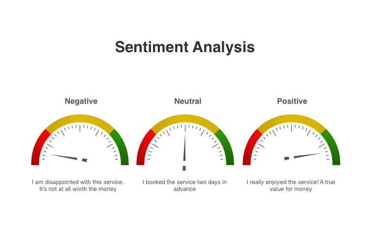 NLP-Sentiment-Analysis