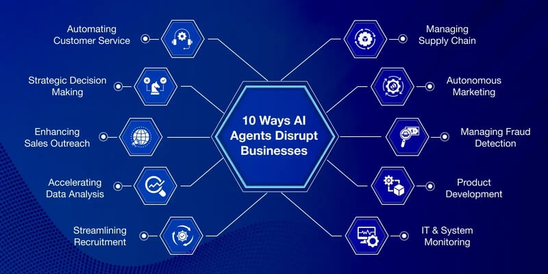What is Chatbot Development