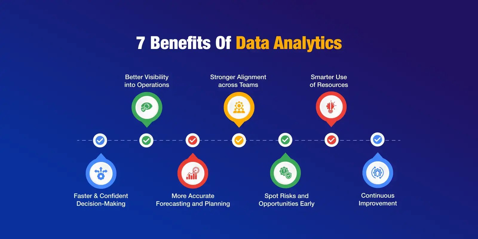 7_benefits_of_data_analytics