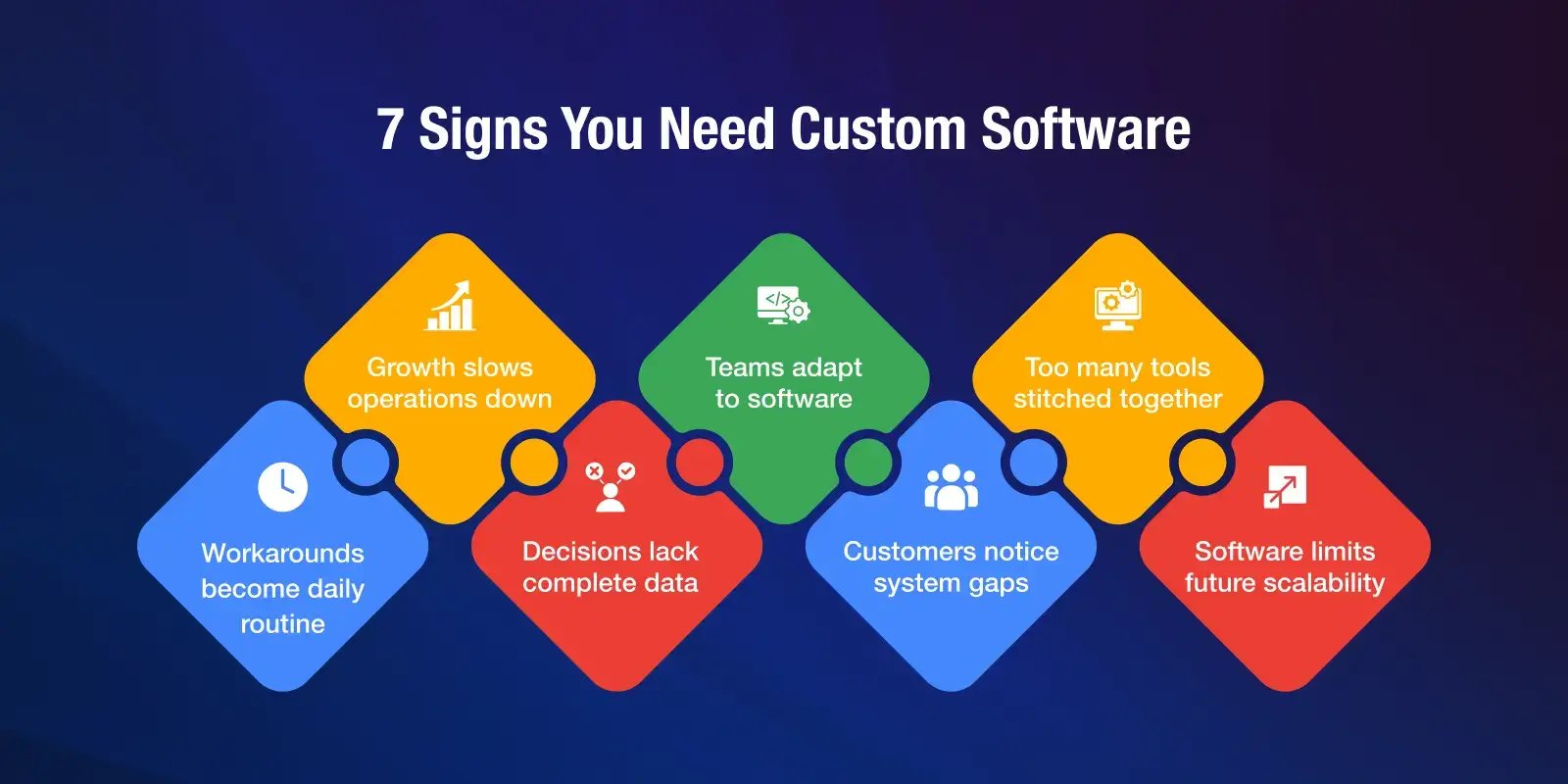 7_signs_you_need_custom_software