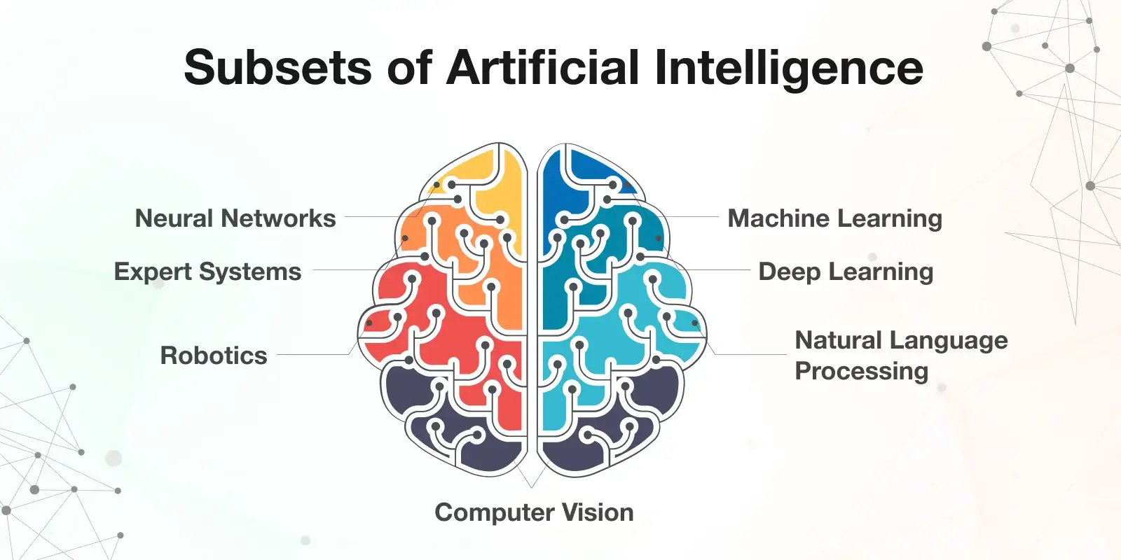 AI-subsets
