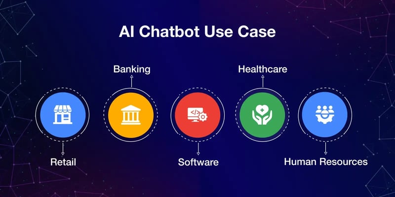 What is Chatbot Development