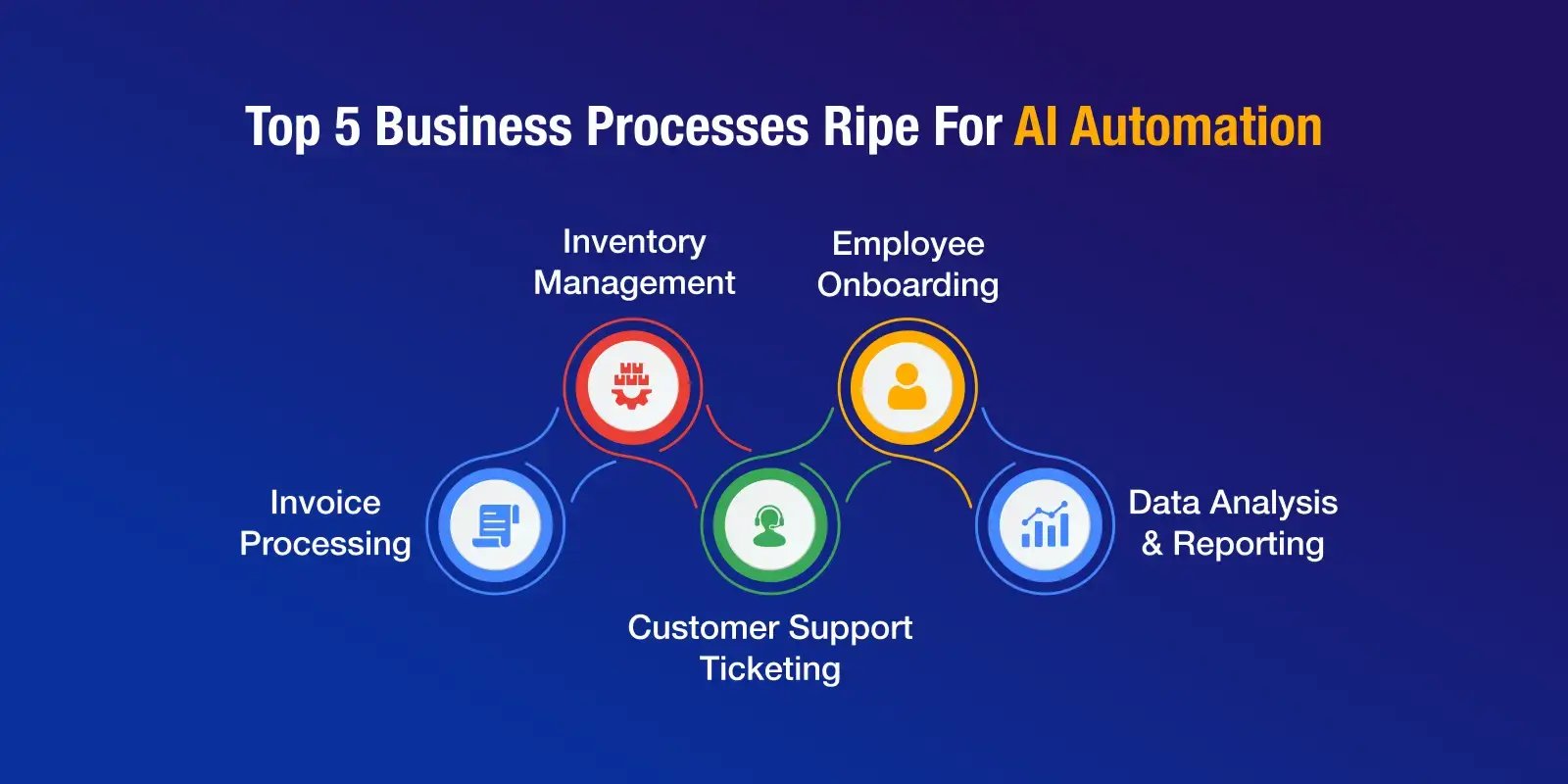 Ai_Automation_infographic