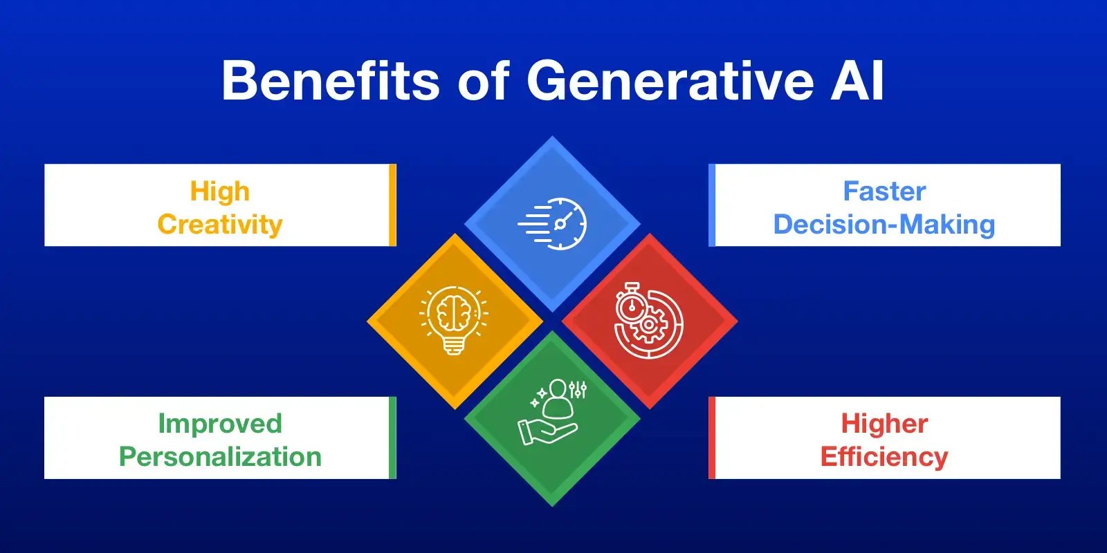 Benefits_of_Gen_AI