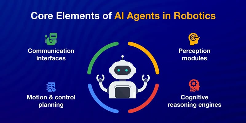 What is Chatbot Development