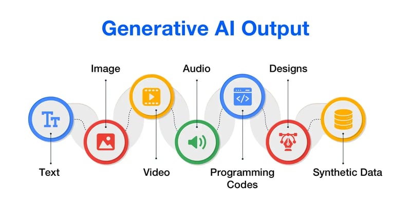 What is Chatbot Development