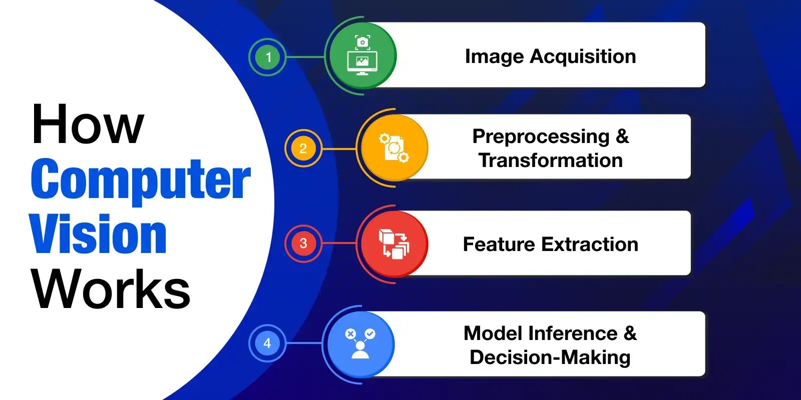 How_Computer_Vision_works