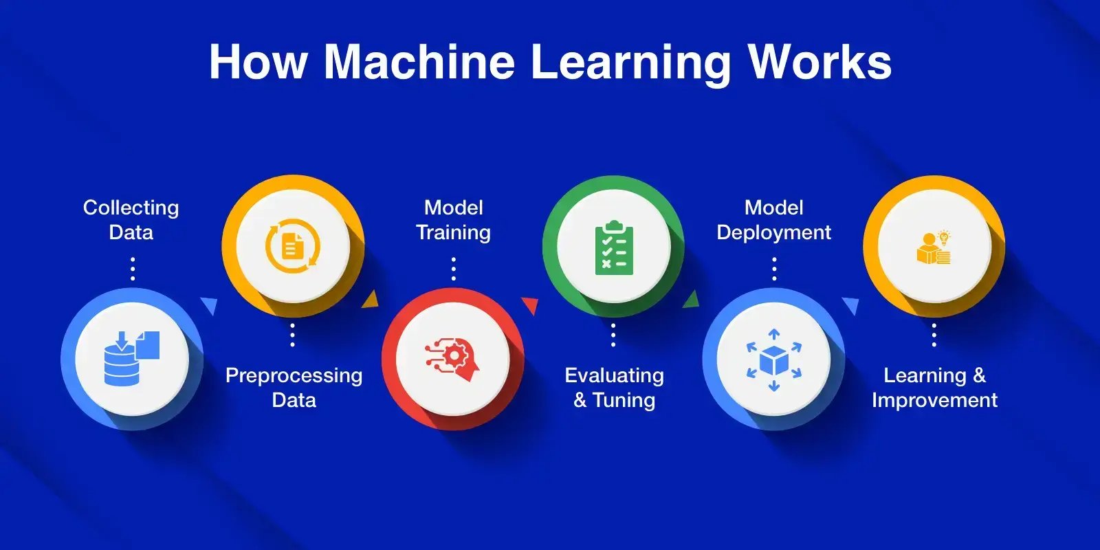 How_machine_learning_works