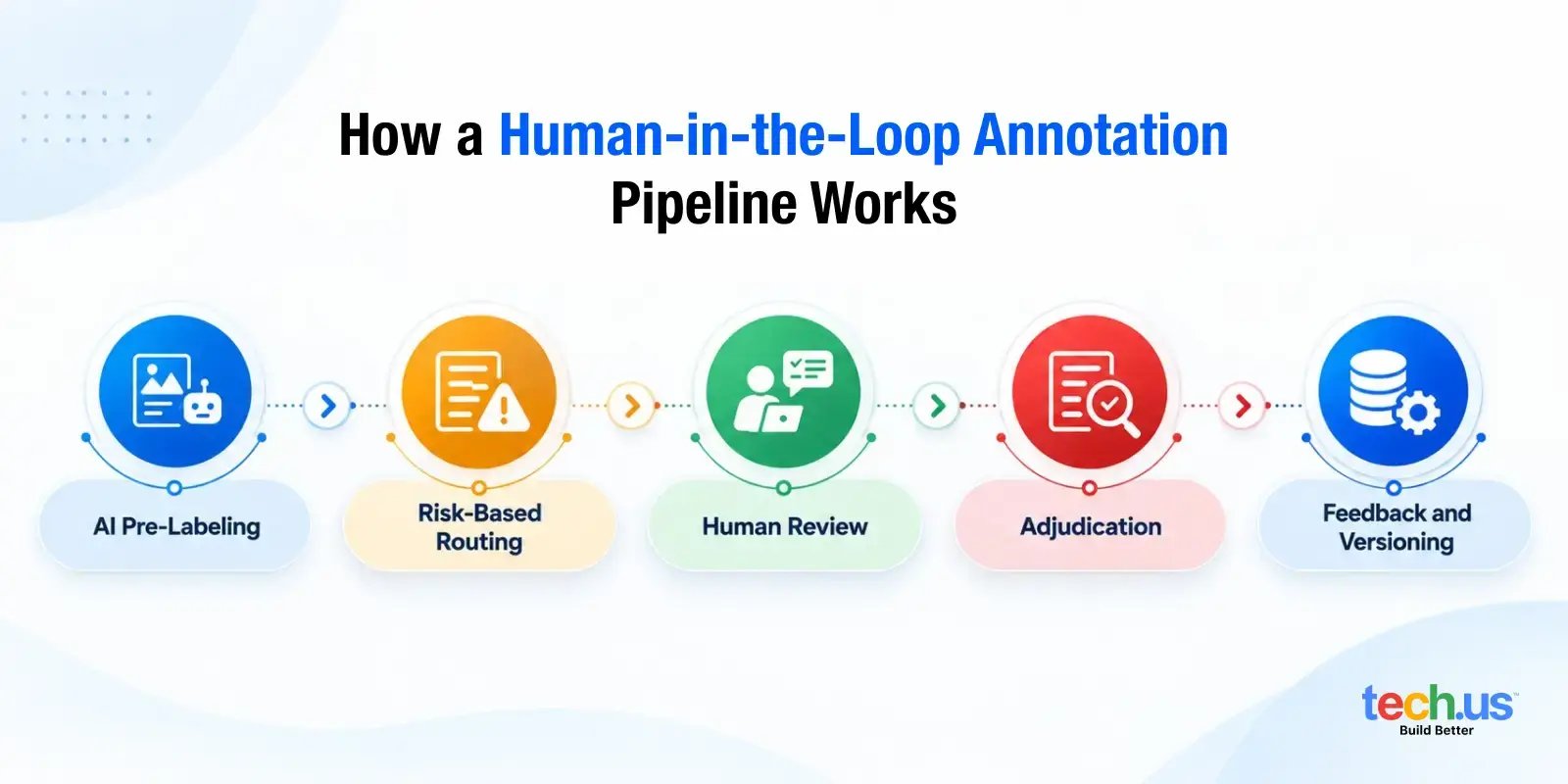 Human-In-Loop-infographic