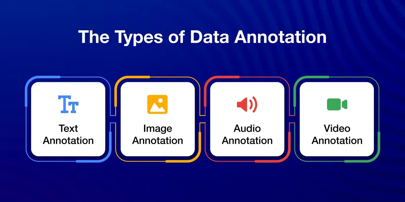 Types_of_Data_Annotation