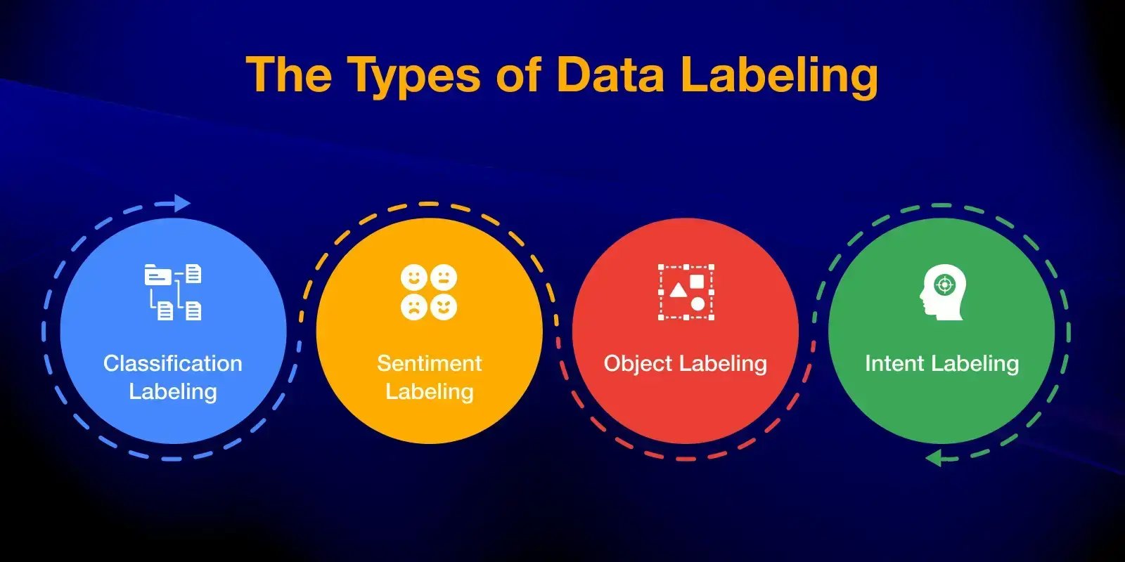 Types_of_Data_Labeling