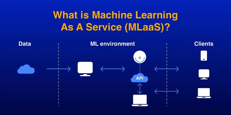 What is Chatbot Development
