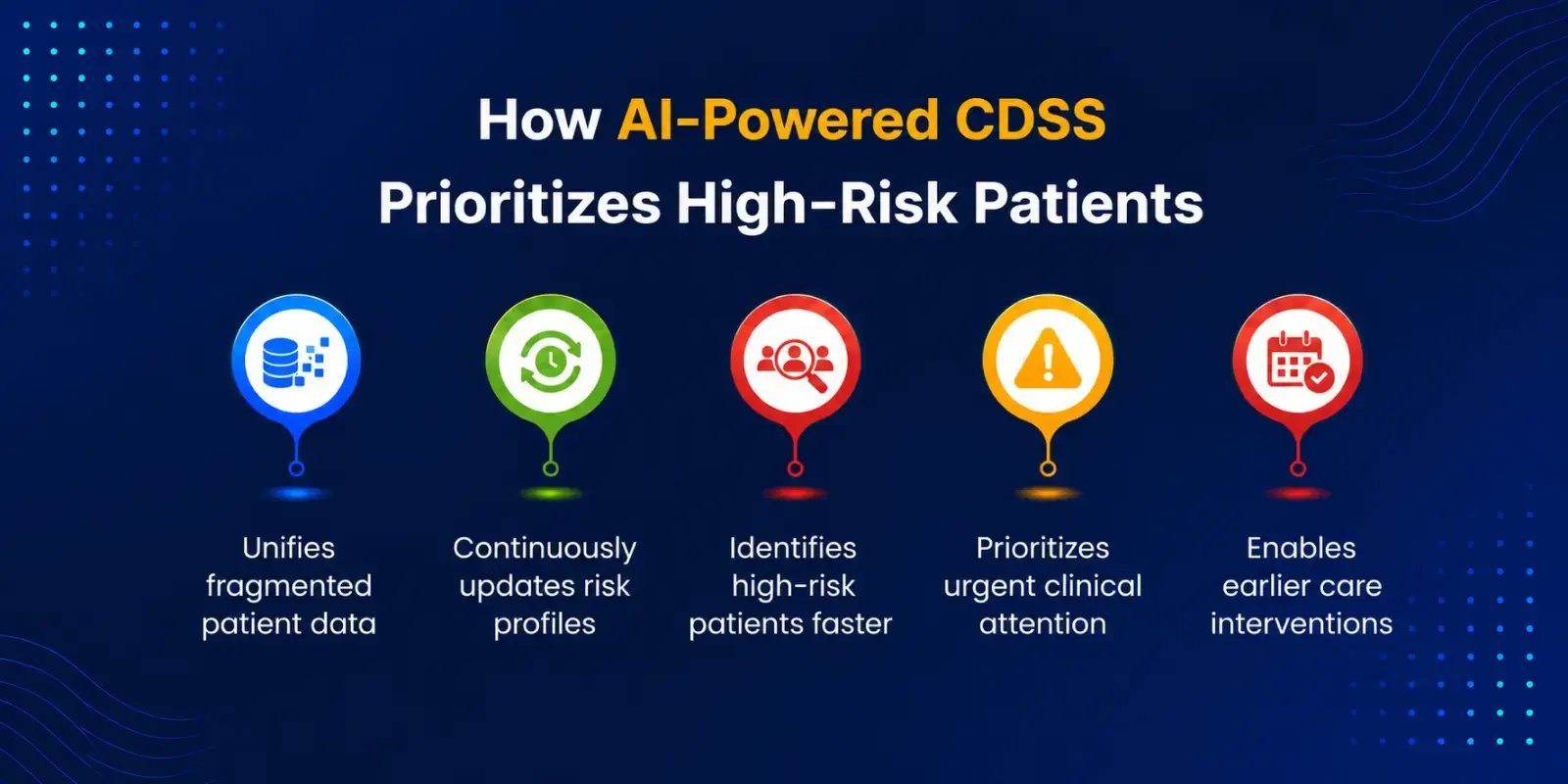 ai-cdss-high-risk-patient-management-infographic