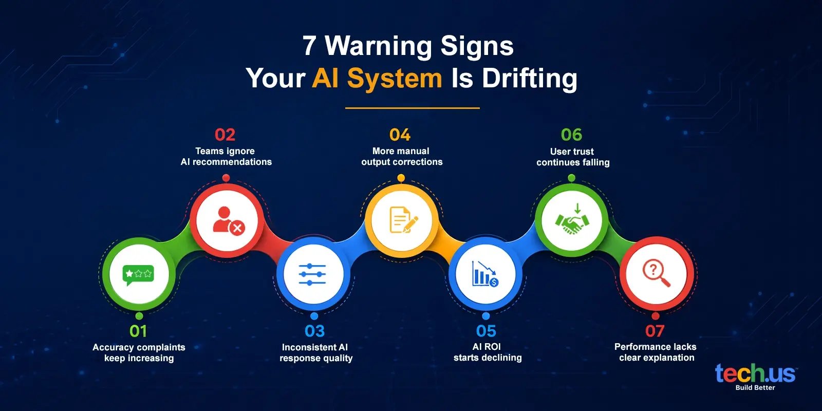 ai-performance-drift-prevention-infographic