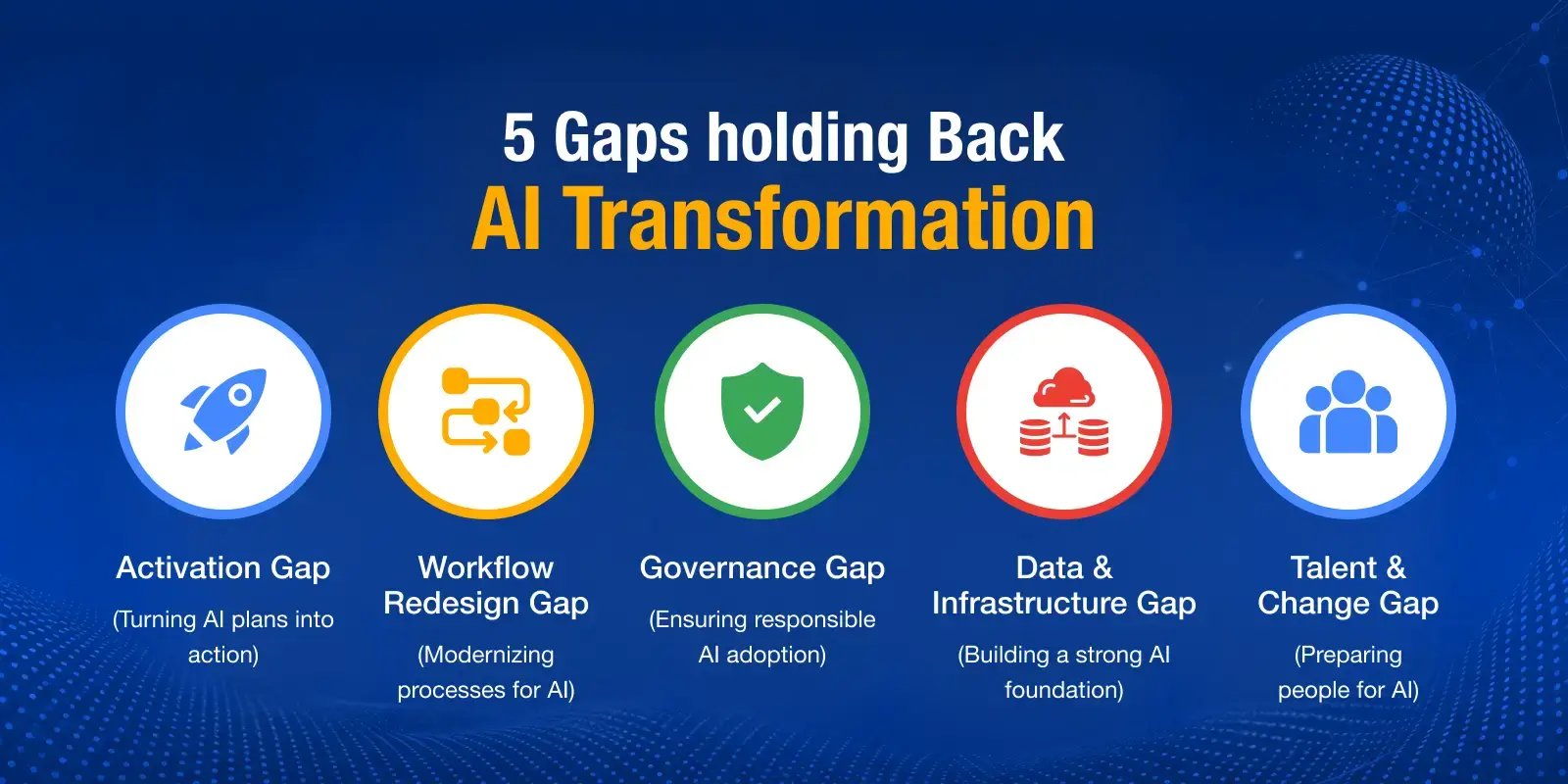 ai-readiness-for-business-transformation-infographic