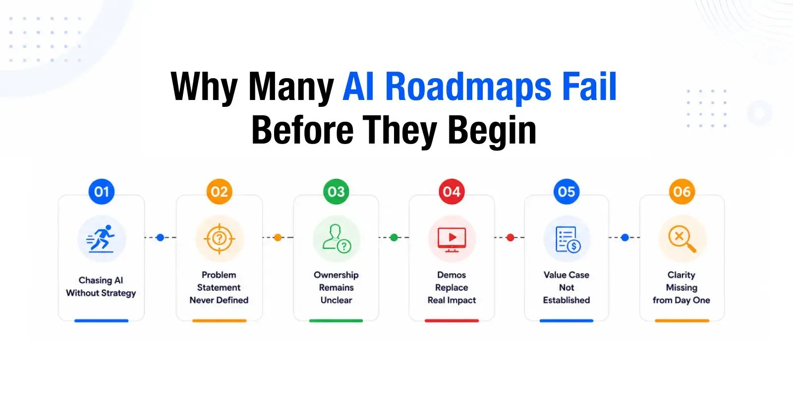 ai-roadmap-for-business-results-infographic