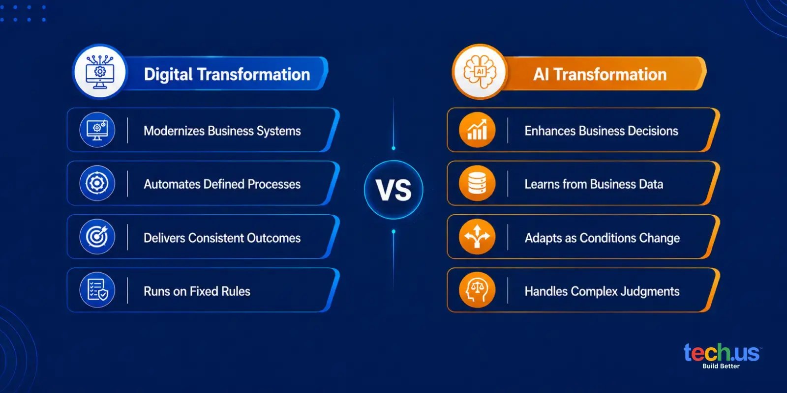 ai-transformation-vs-digital-transformation-guide-infographic