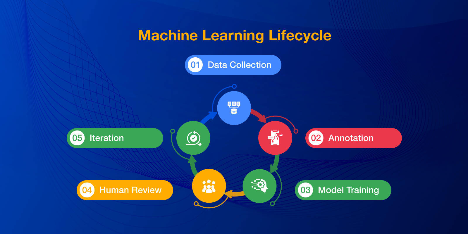 ai_accuracy_infographic