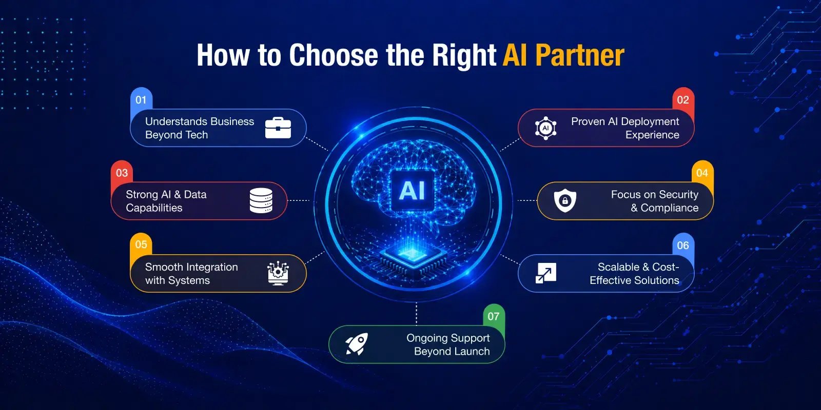 ai_development_infographic