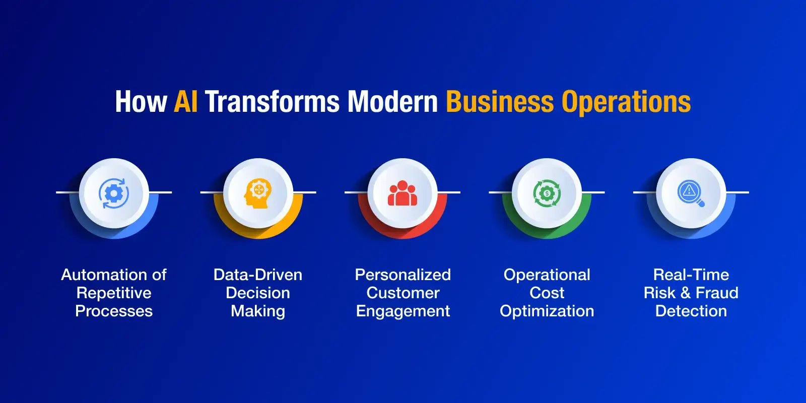 ai_transforms_modern business_info