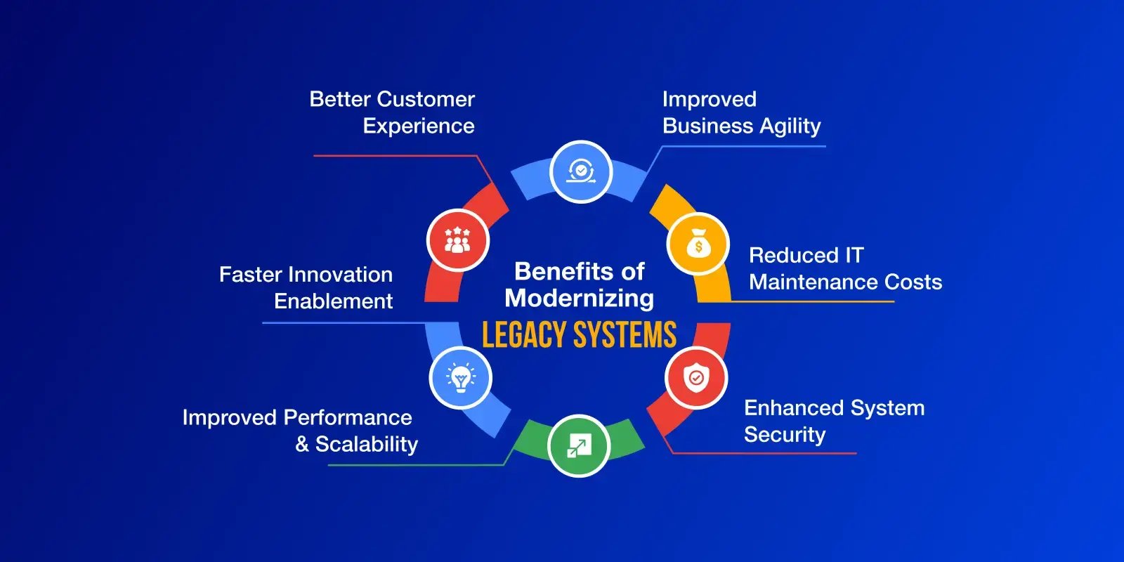 benefits_of_modernizing_legacy_systems