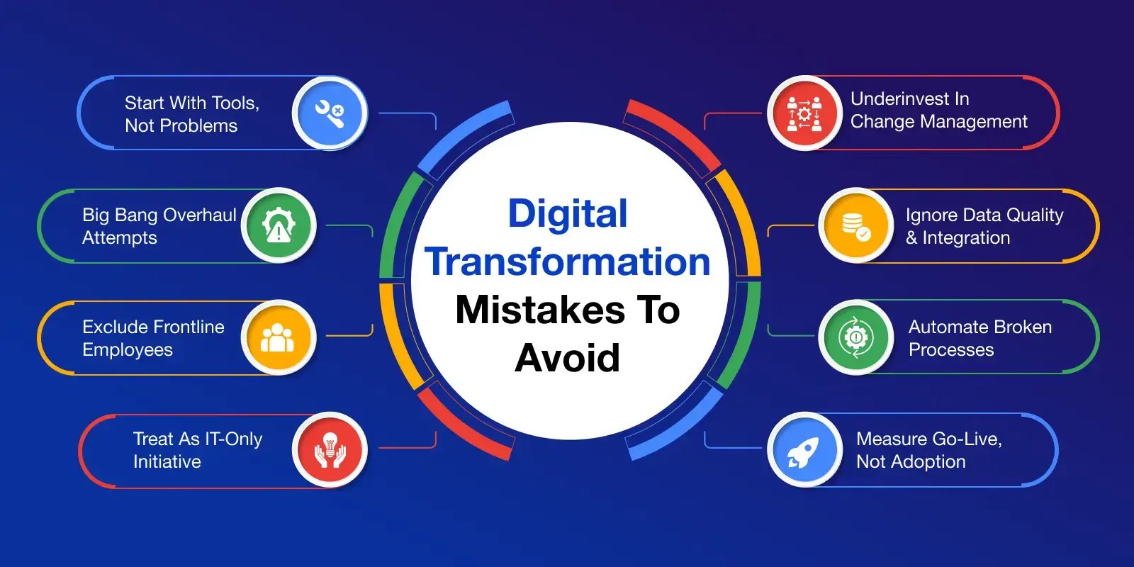 common_digital_transformation_mistakes_to_avoid