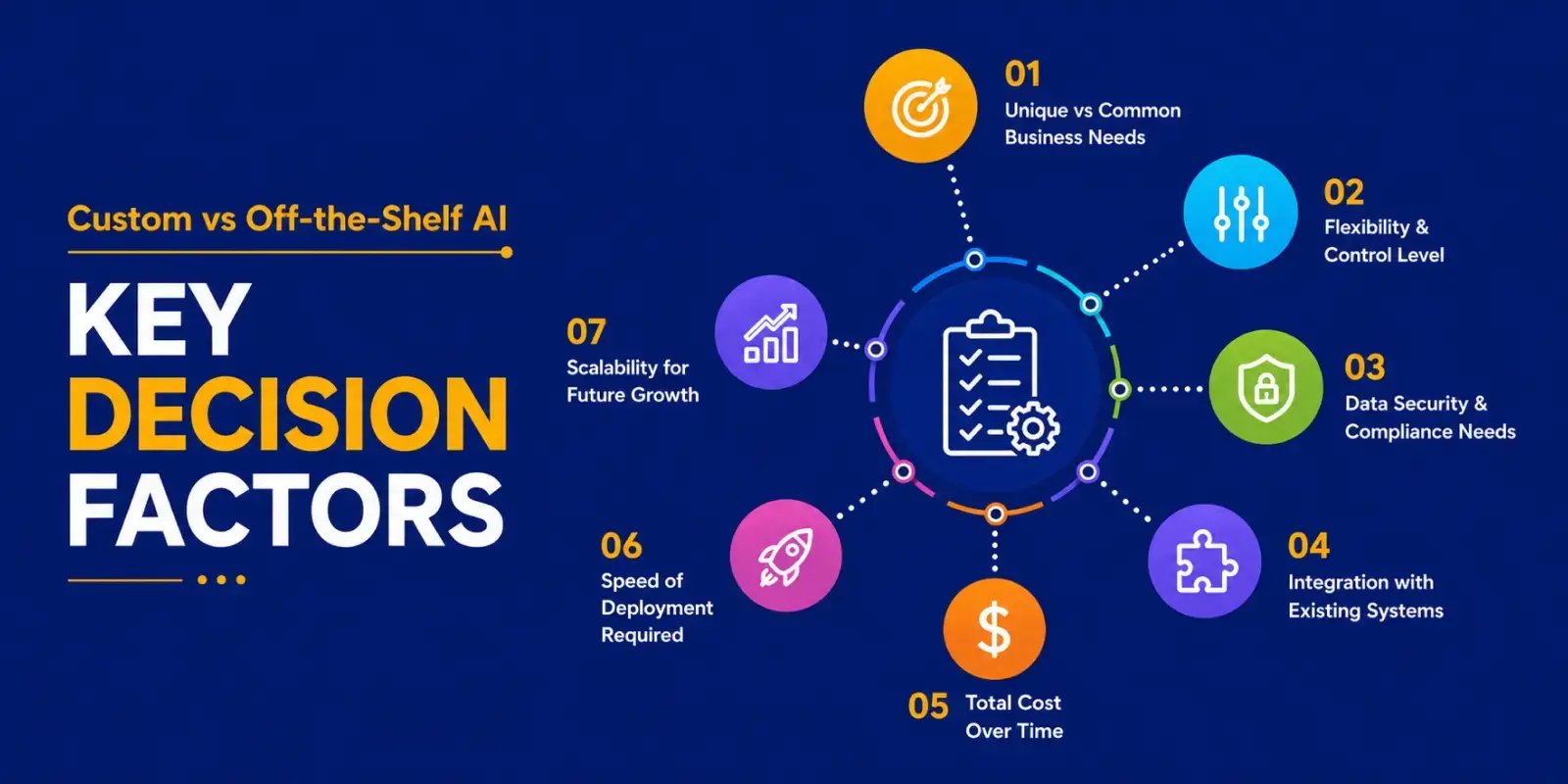 custom_ai_development_infographic