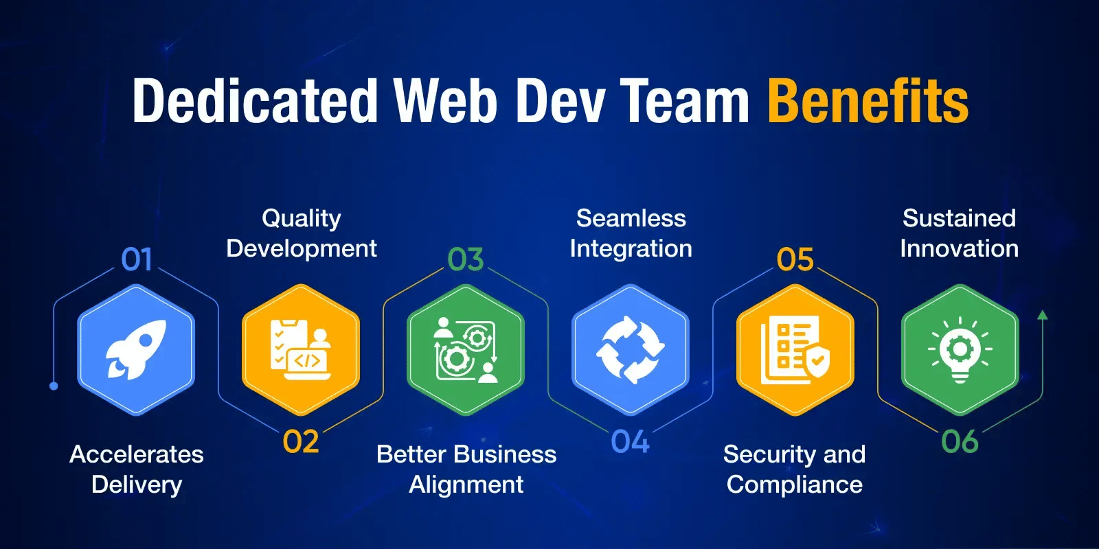 dedicated_web_dev_team_benefits