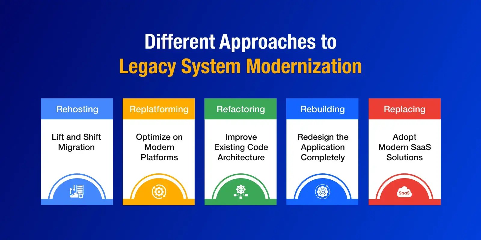 different_approaches_to_legacy_system modernization