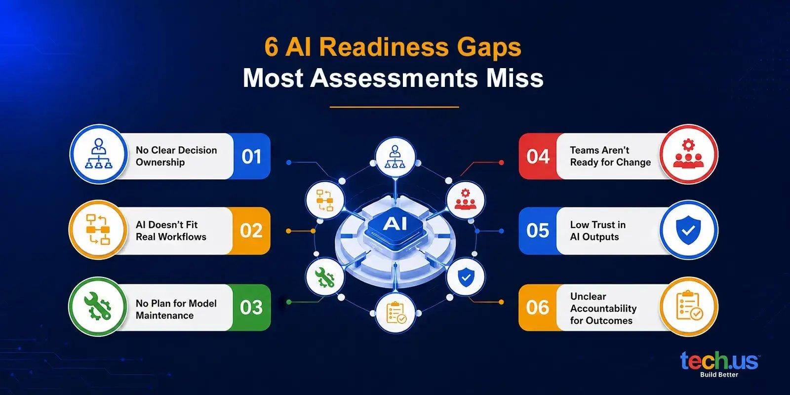 enterprise-ai-readiness-assessment-gaps-infographic