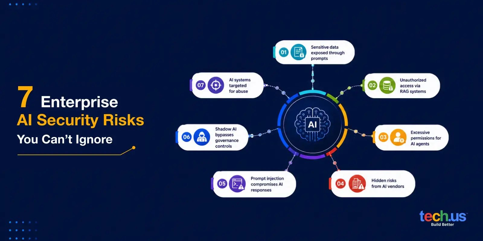 enterprise-ai-security-risks-infographic