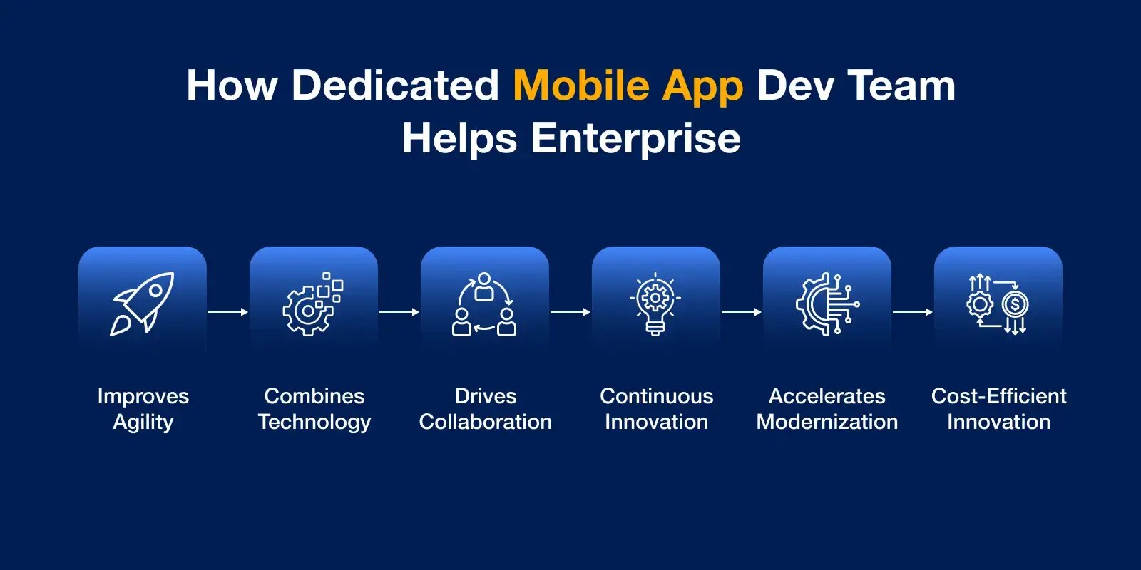 mobile_app_dev_team