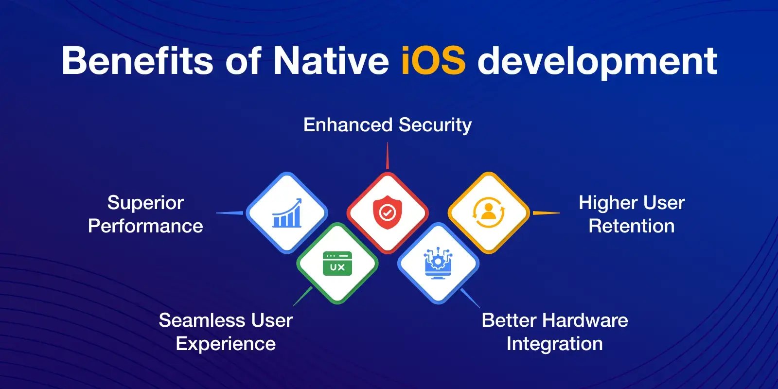 native_ios_infographic