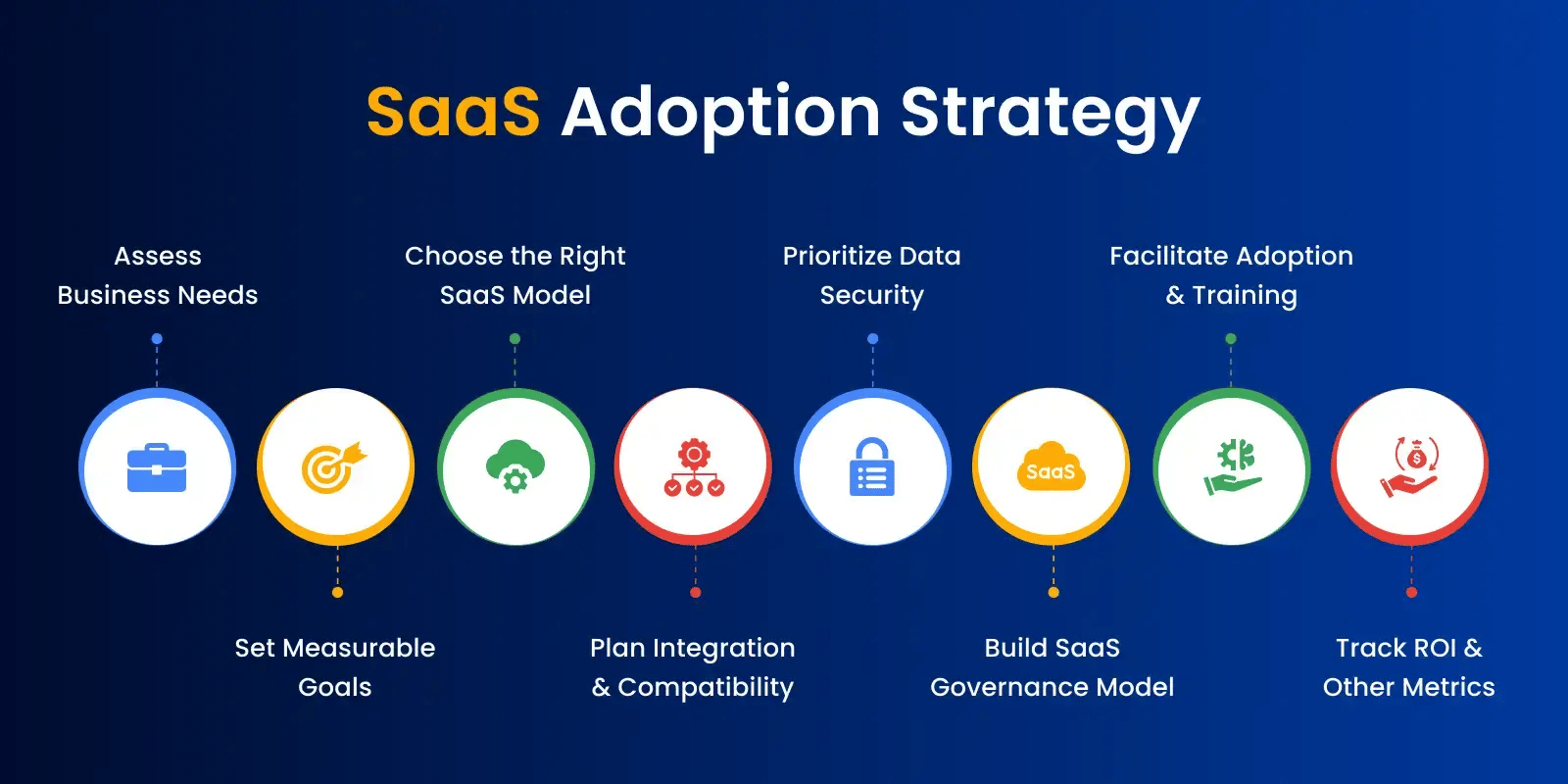 saas_adoption_strategy