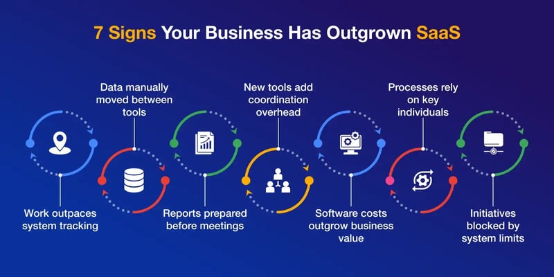 Bespoke-Software-Solutions