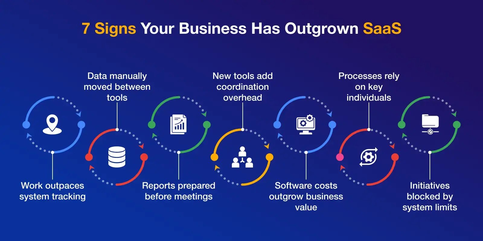 saas_custom_software_infographic