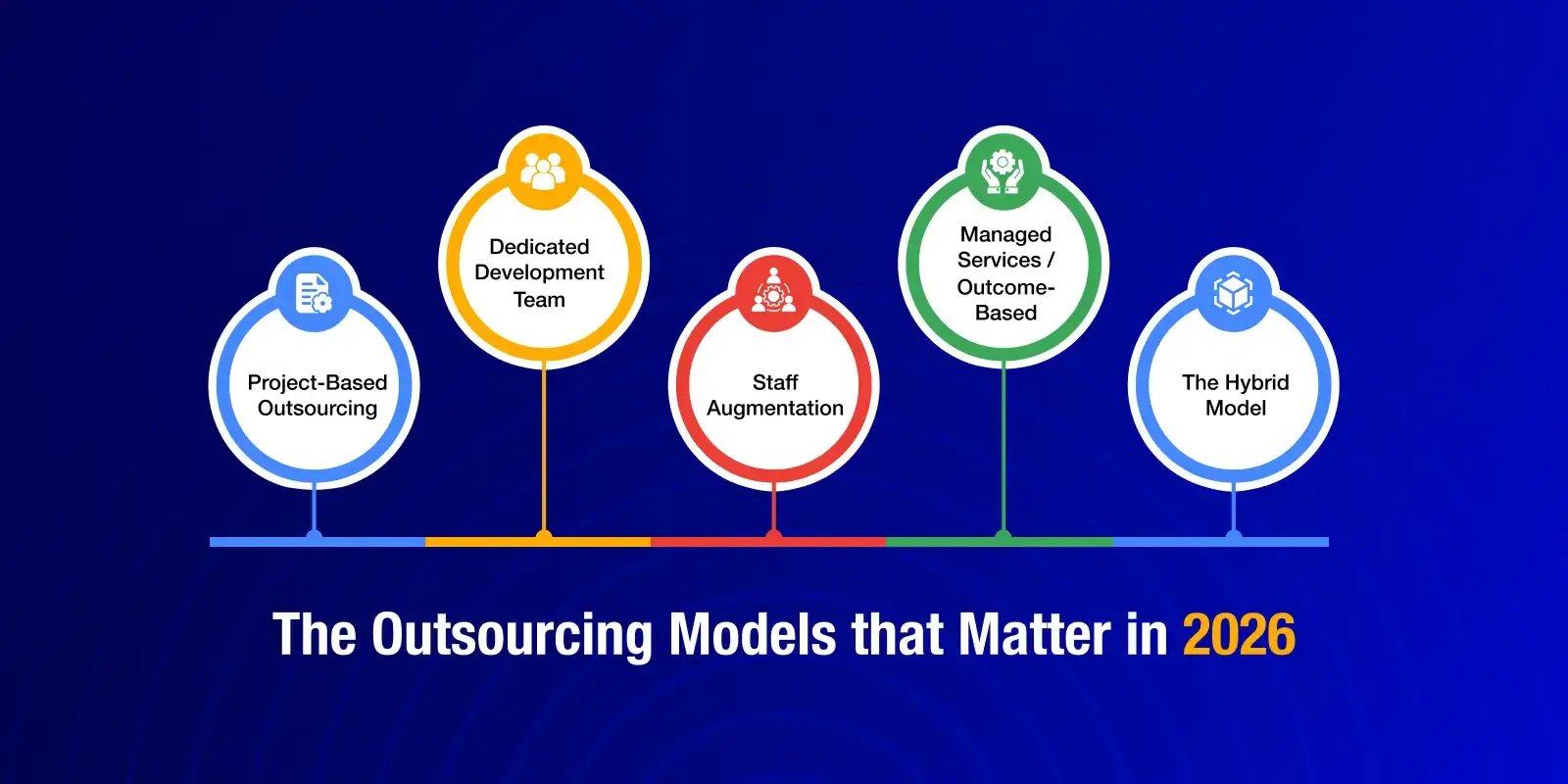 software-outsourcing-partner-selection-infographic_1