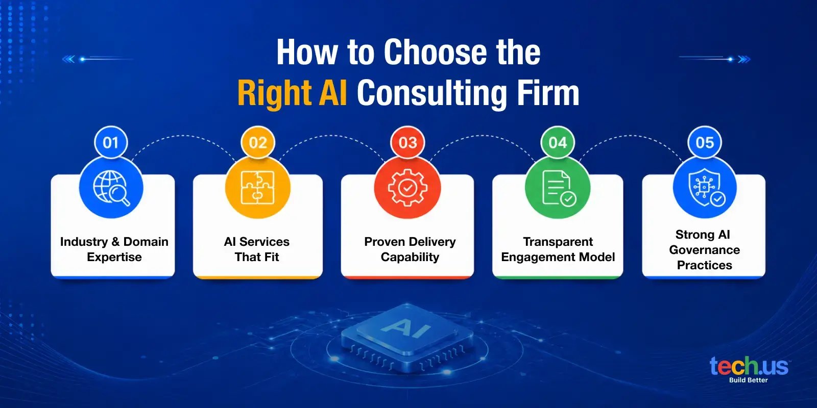 top-ai-consulting-companies-usa-infographic