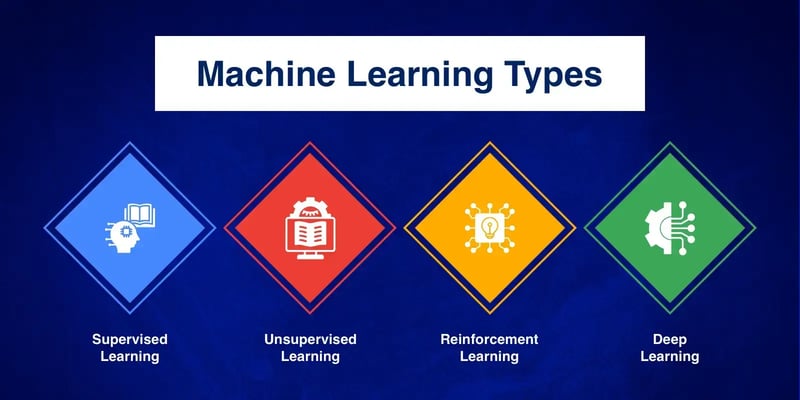 What is Chatbot Development