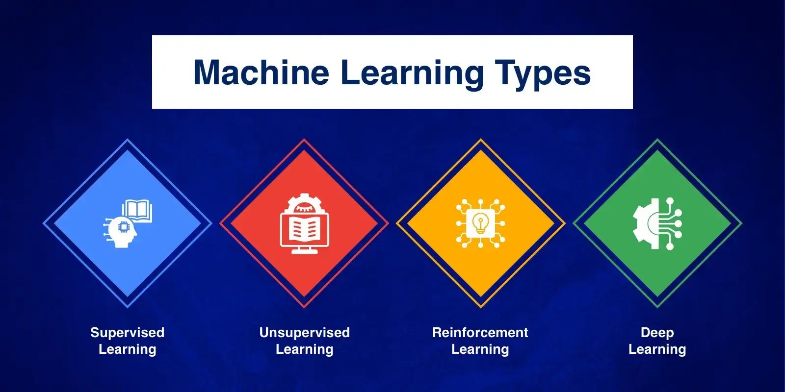 types_of_machine_learning