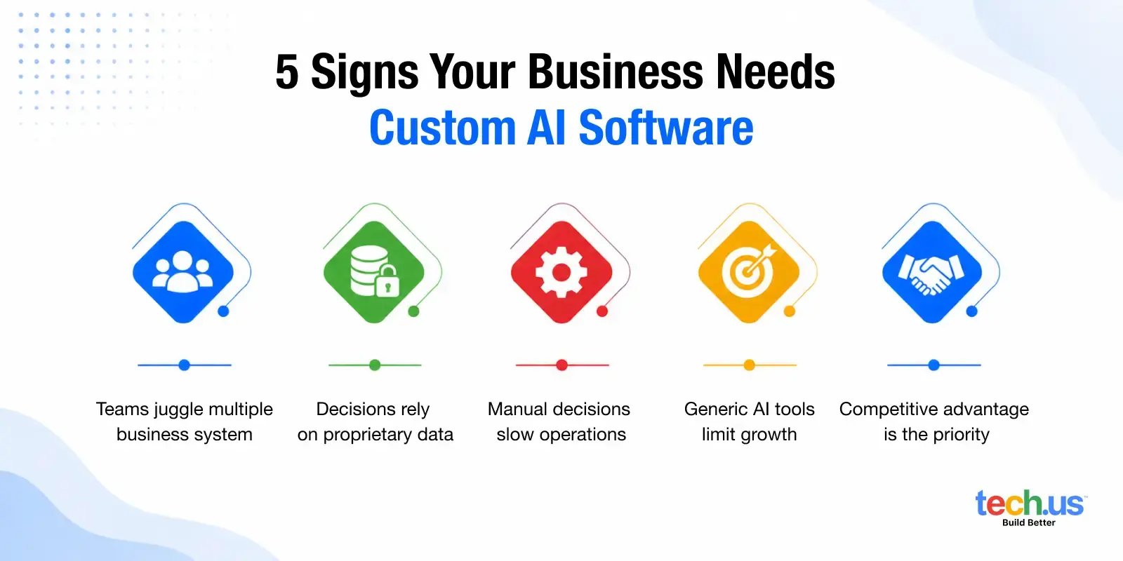 when-to-build-ai-into-custom-software-infographic