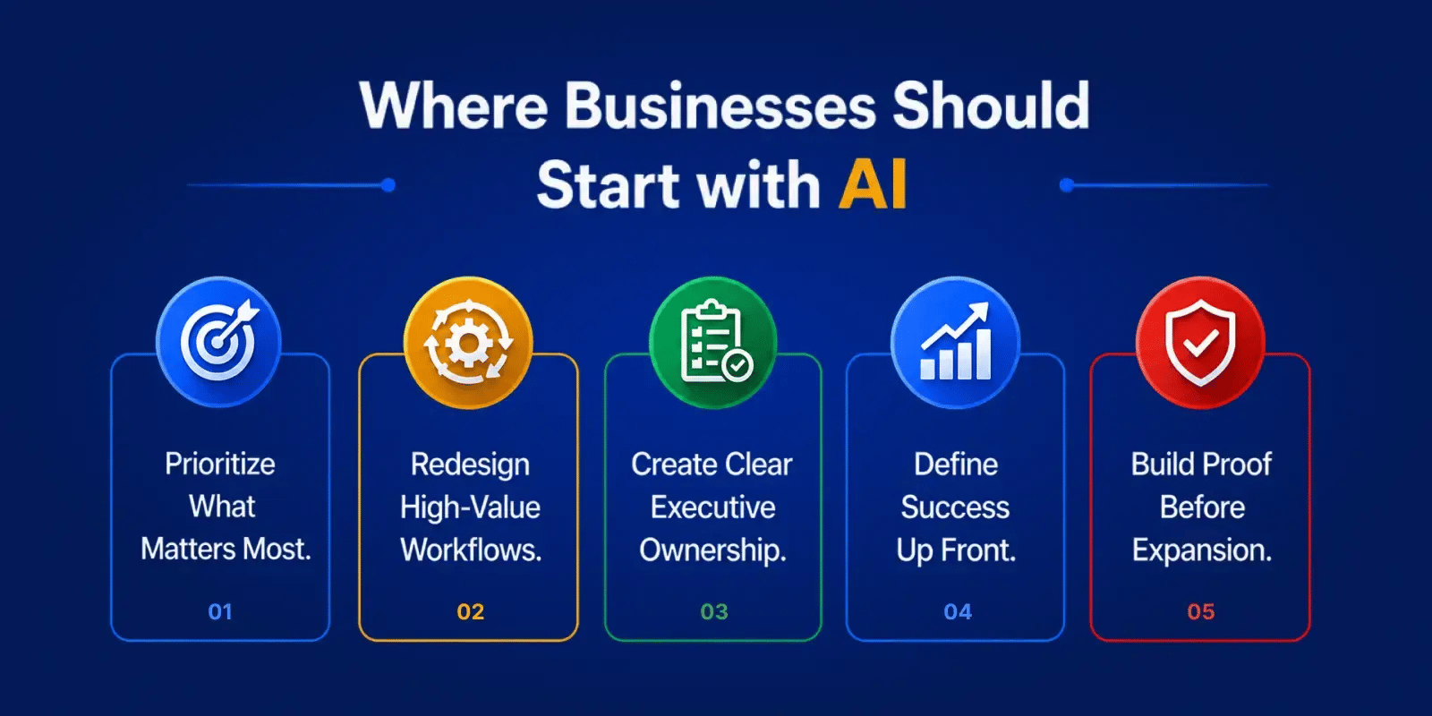 why-businesses-use-ai-without-real-results-infographic