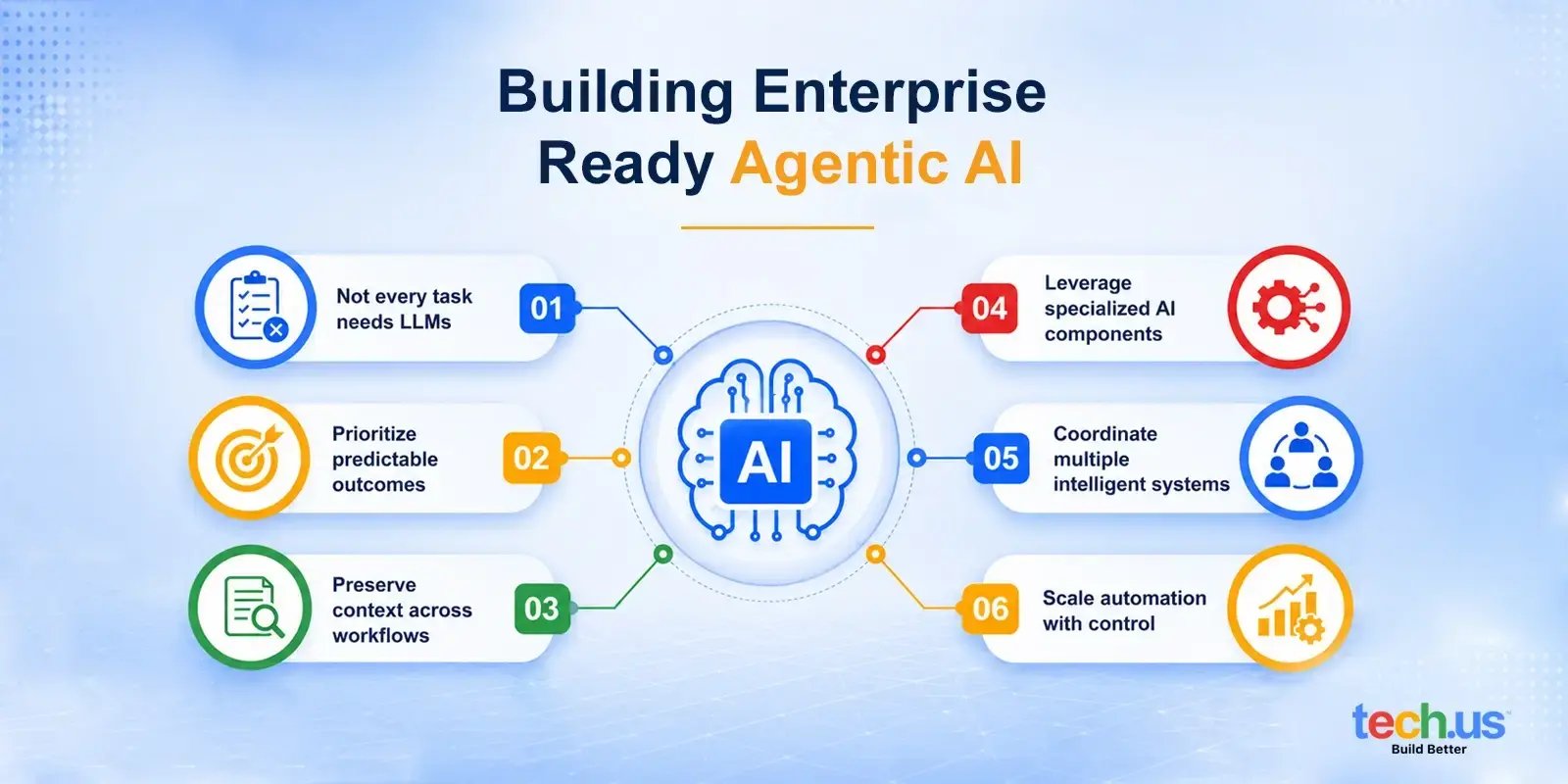 why-llms-are-not-enough-for-agentic-ai-infographic