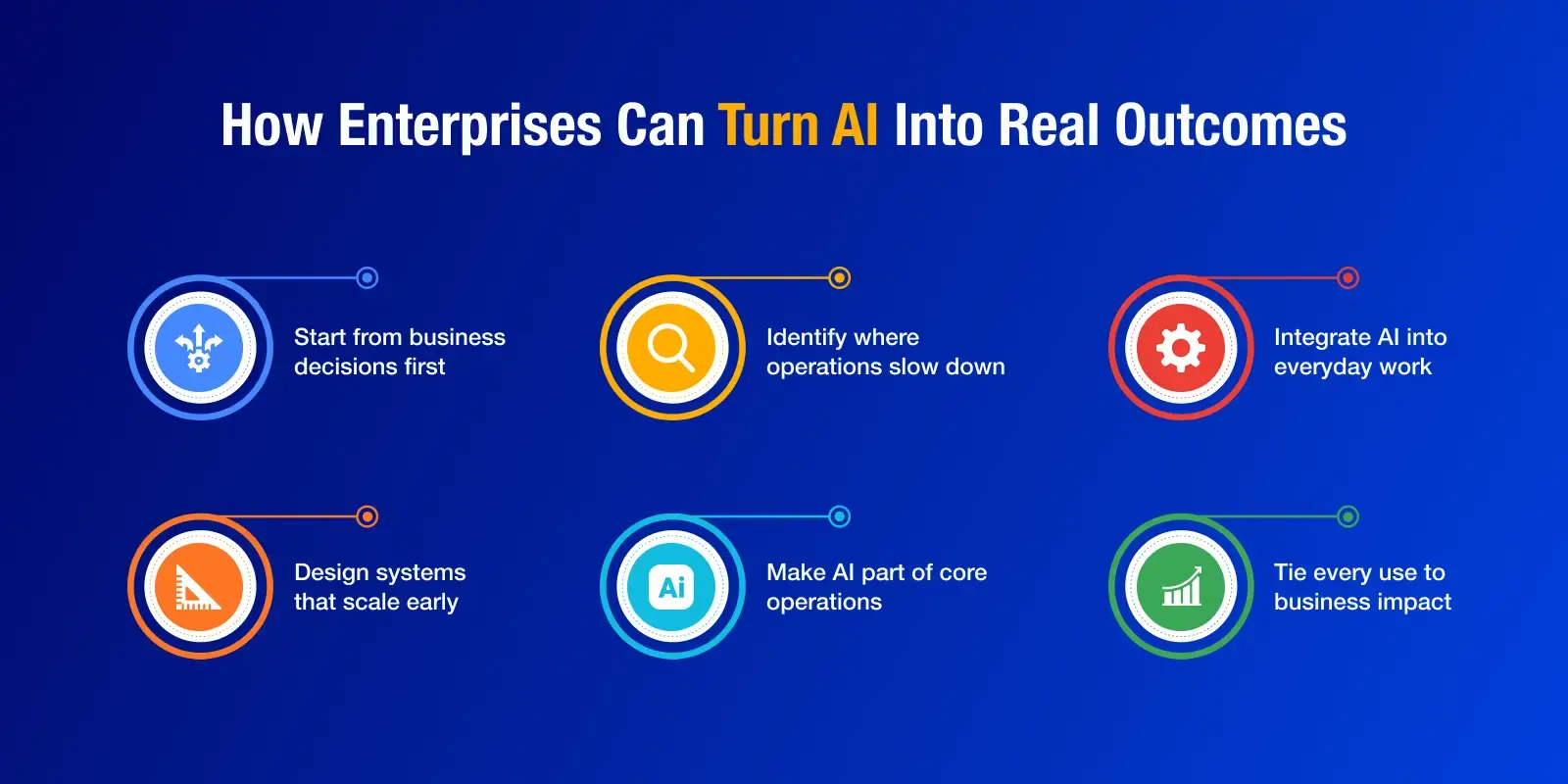 why-most-enterprise-ai-initiatives-fail-infographic_2